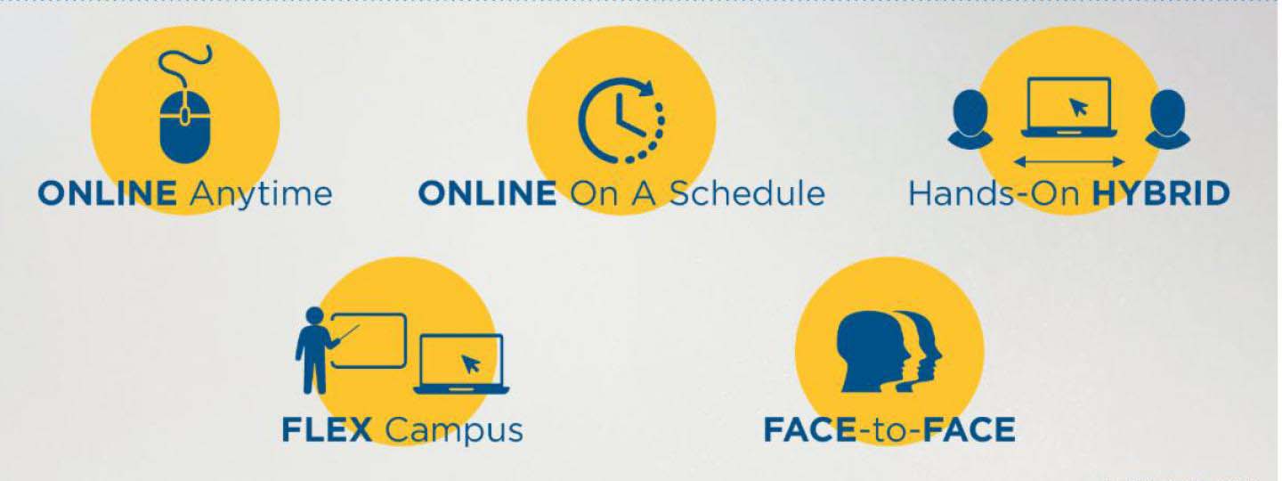 San Jacinto College will offer five different course options in Spring 2021.